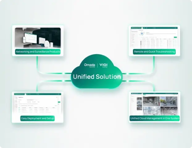 Unified Solution