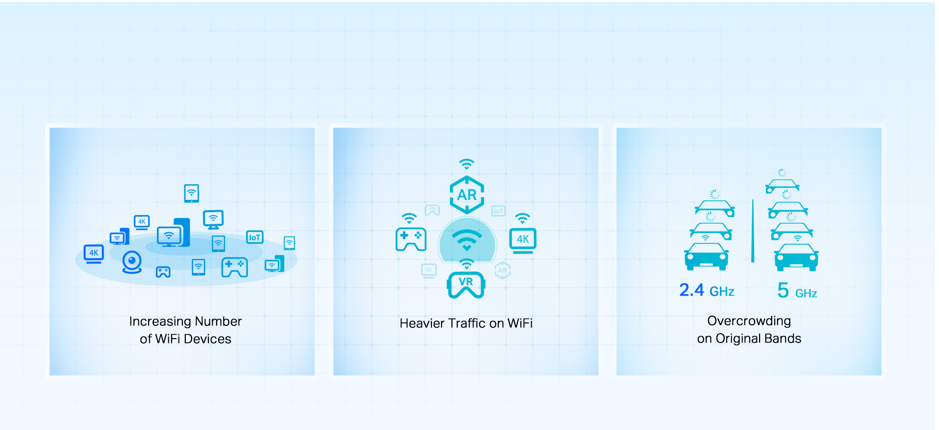 什麼是 WiFi 6E, WiFi 6E, TPLINK, 為何需要 WiFi 6E